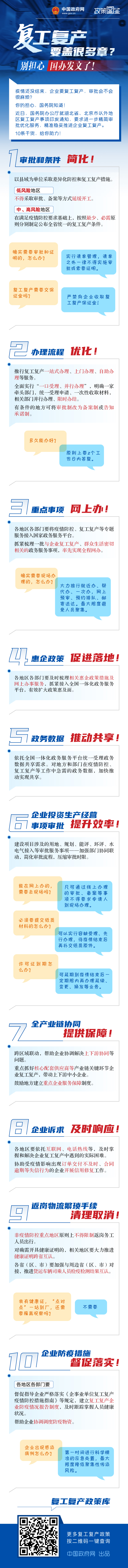 政策解读